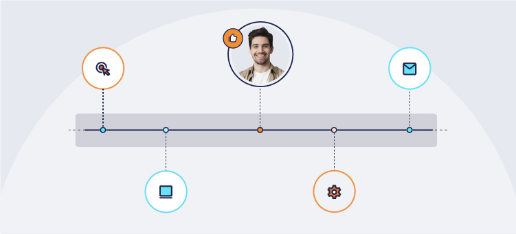 Marketing y CRM - Journey funnel