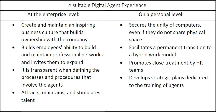 A Suitable digital agent experience