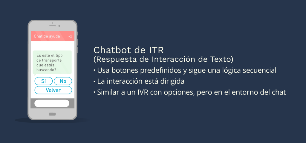 Chatbot ITR