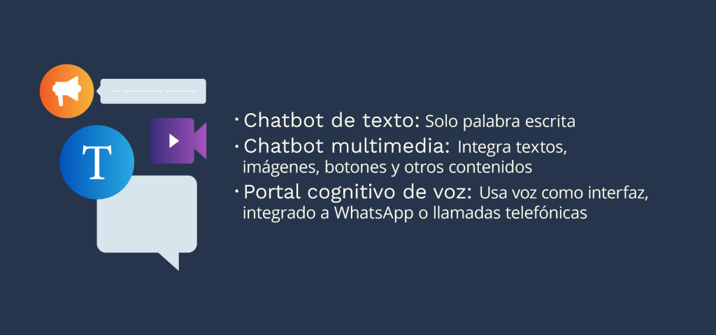 Chatbot según el medio expresivo