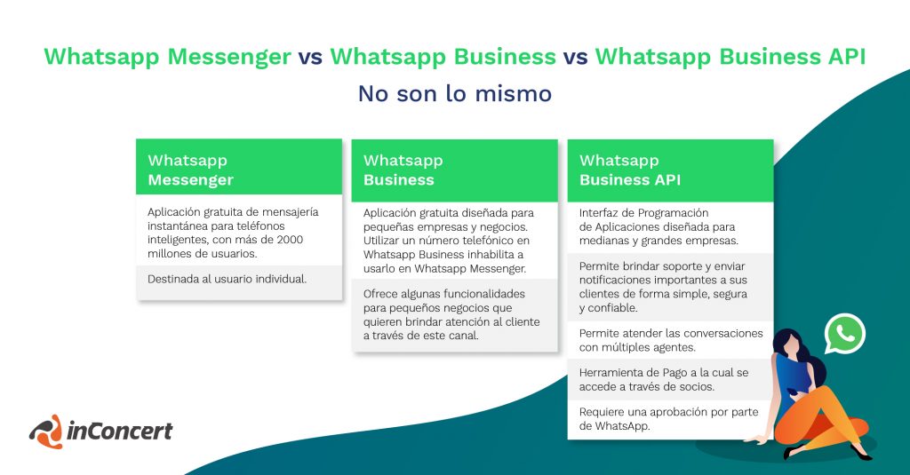 Cómo obtener tu WhatSapp Business API