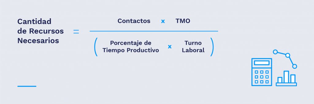 Proceso de Dimensionamiento en WFM