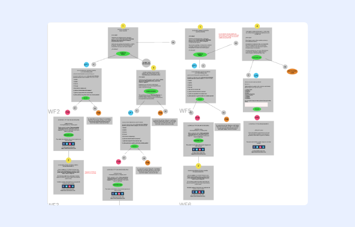 Ejemplo de workflow automatizado