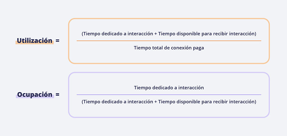 Cómo monitorizar en redes sociales