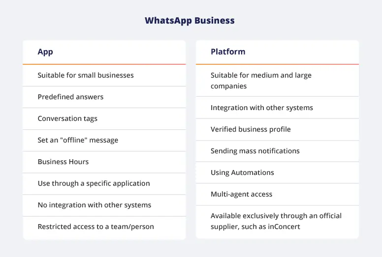 WhatsApp Business Platform