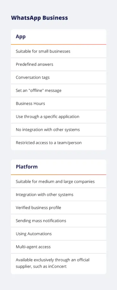 WhatsApp Business Platform